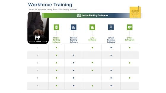 Online Banking Administration Procedure Workforce Training Ppt Model PDF Online Banking Administration Procedure Workforce Training Ppt Model PDF