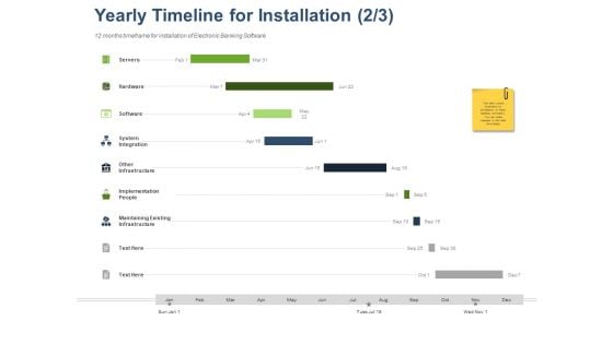 Online Banking Administration Procedure Yearly Timeline For Installation Ppt Icon Brochure PDF