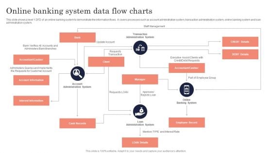 Online Banking System Data Flow Charts Ppt PowerPoint Presentation File Layout Ideas PDF