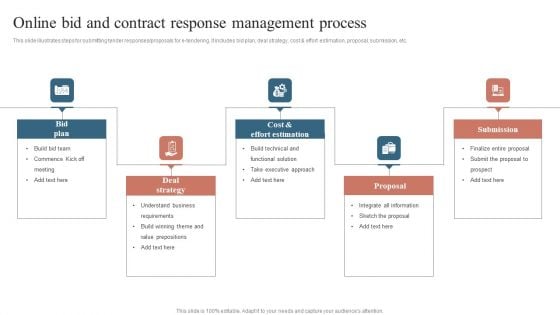 Online Bid And Contract Response Management Process Infographics PDF Online Bid And Contract Response Management Process Infographics PDF