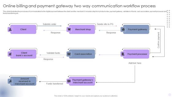 Online Billing And Payment Gateway Two Way Communication Workflow Process Background PDF