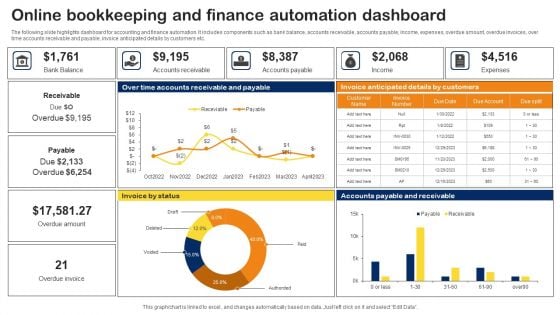 Online Bookkeeping And Finance Automation Dashboard Topics PDF