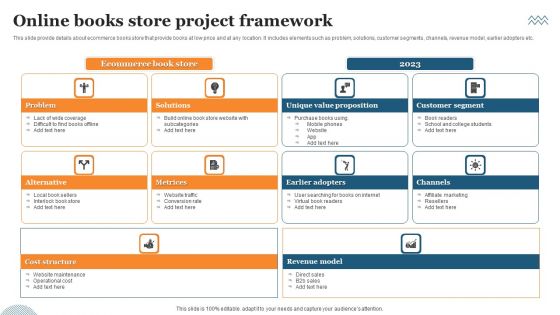 Online Books Store Project Framework Ppt Gallery Design Templates PDF