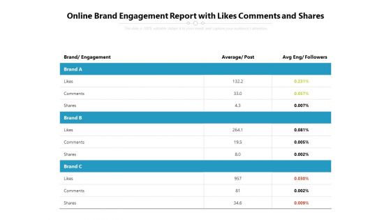 Online Brand Engagement Report With Likes Comments And Shares Ppt PowerPoint Presentation Gallery Template PDF