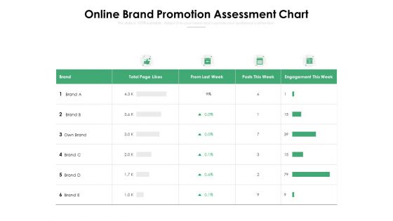 Online Brand Promotion Assessment Chart Ppt PowerPoint Presentation File Example Topics PDF