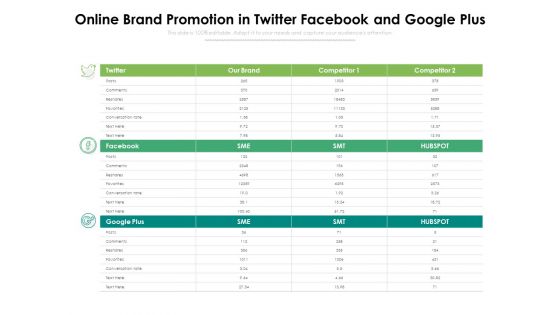 Online Brand Promotion In Twitter Facebook And Google Plus Ppt PowerPoint Presentation Gallery Templates PDF