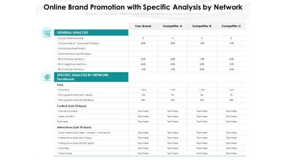 Online Brand Promotion With Specific Analysis By Network Ppt PowerPoint Presentation File Infographics PDF