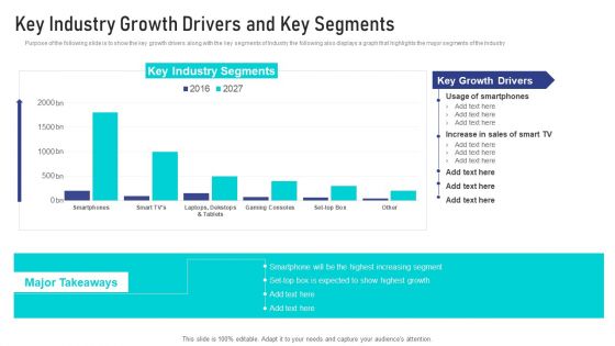 Online Broadcasting Services Sector Capital Raising Pitch Deck Key Industry Growth Drivers Summary PDF