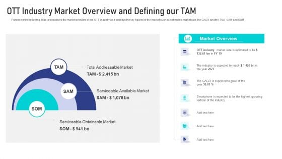 Online Broadcasting Services Sector Capital Raising Pitch Deck OTT Industry Market Overview Demonstration PDF