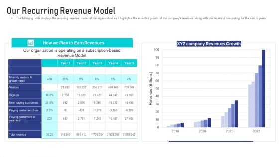 Online Broadcasting Services Sector Capital Raising Pitch Deck Our Recurring Revenue Model Sample PDF