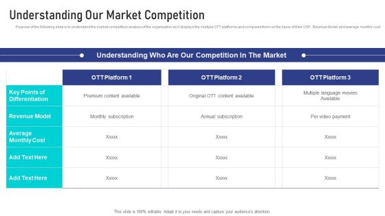 Online Broadcasting Services Sector Capital Raising Pitch Deck Understanding Our Market Topics PDF