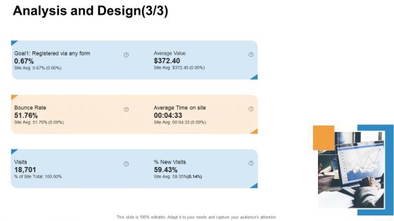 Online Business Administration Analysis And Design Average Value Ppt Model Background Image PDF