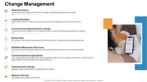 Online Business Administration Change Management Ppt Gallery Guide PDF