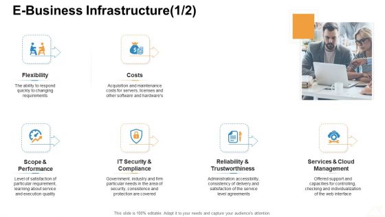 Online Business Administration E Business Infrastructure Costs Themes PDF