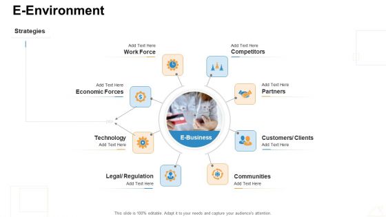 Online Business Administration E Environment Structure PDF