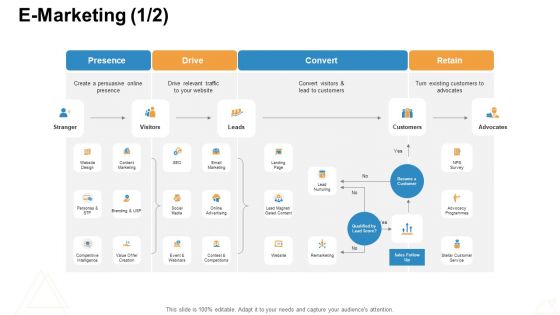 Online Business Administration E Marketing Stranger Ppt Model Summary PDF