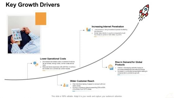 Online Business Administration Key Growth Drivers Ppt File Background PDF