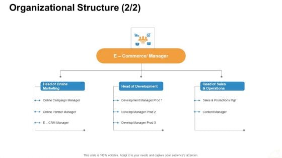 Online Business Administration Organizational Structure Development Designs PDF