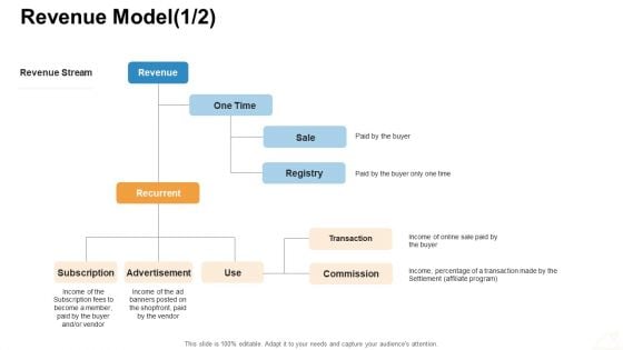 Online Business Administration Revenue Model Commission Ppt Summary Slide Portrait