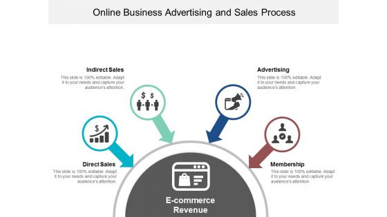 Online Business Advertising And Sales Process Ppt Powerpoint Presentation Gallery Show