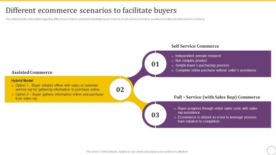Online Business Client Experience Improvement Strategy Playbook Different Ecommerce Scenarios To Facilitate Buyers Slides PDF
