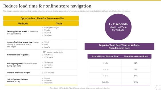 Online Business Client Experience Improvement Strategy Playbook Reduce Load Time For Online Store Navigation Formats PDF