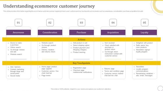 Online Business Client Experience Improvement Strategy Playbook Understanding Ecommerce Customer Journey Demonstration PDF