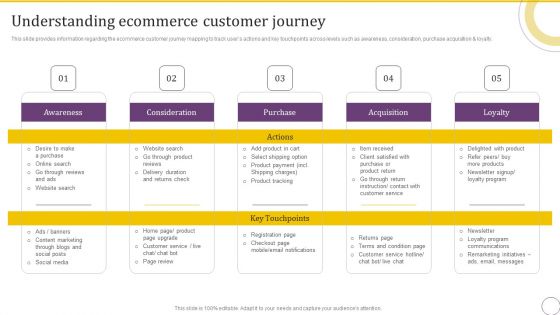 Online Business Client Experience Improvement Strategy Playbook Understanding Ecommerce Customer Journey Demonstration PDF Online Business Client Experience Improvement Strategy Playbook Understanding Ecommerce Customer Journey Demonstration PDF