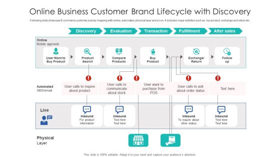 Online Business Customer Brand Lifecycle With Discovery Ppt PowerPoint Presentation Icon Layouts PDF