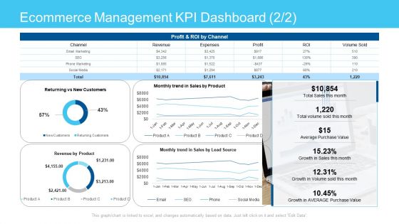 Online Business Framework Ecommerce Management Kpi Dashboard Channel Guidelines PDF