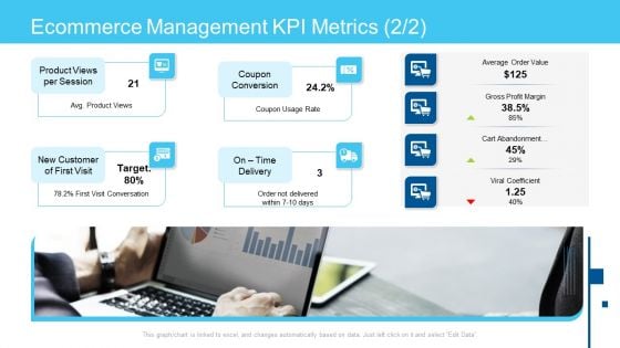 Online Business Framework Ecommerce Management Kpi Metrics Profit Introduction PDF