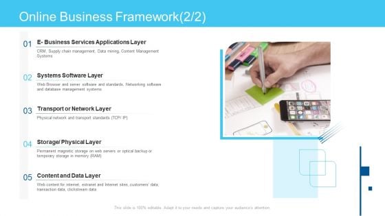 Online Business Framework Online Business Framework Data Diagrams PDF