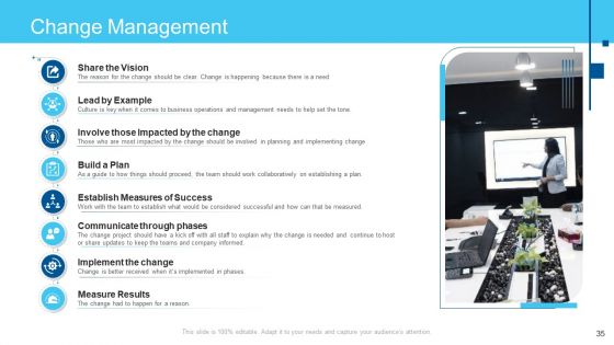 Online Business Framework Ppt PowerPoint Presentation Complete Deck With Slides