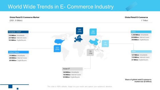 Online Business Framework World Wide Trends In E Commerce Industry Graphics PDF