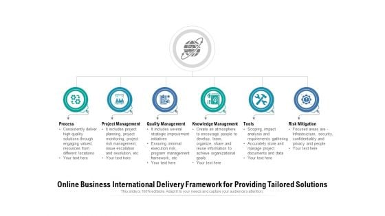 Online Business International Delivery Framework For Providing Tailored Solutions Ppt PowerPoint Presentation Professional Slide PDF