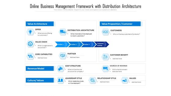 Online Business Management Framework With Distribution Architecture Ppt PowerPoint Presentation File Background PDF