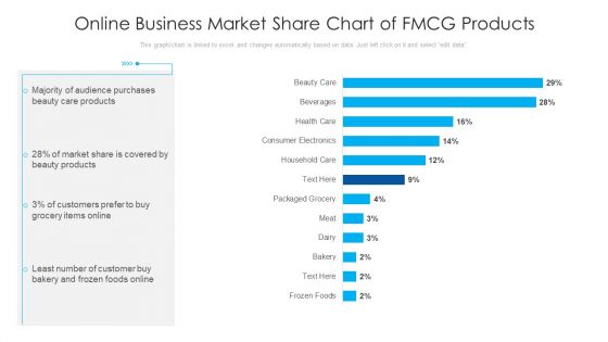 Online Business Market Share Chart Of Fmcg Products Ppt PowerPoint Presentation Portfolio Format Ideas PDF