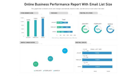 Online Business Performance Report With Email List Size Ppt PowerPoint Presentation Show Graphics Download PDF