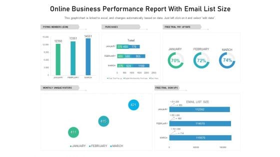 Online Business Performance Report With Email List Size Ppt PowerPoint Presentation Show Graphics Download PDF Online Business Performance Report With Email List Size Ppt PowerPoint Presentation Show Graphics Download PDF