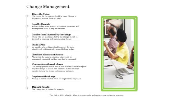 Online Business Program Change Management Ppt Styles Example PDF