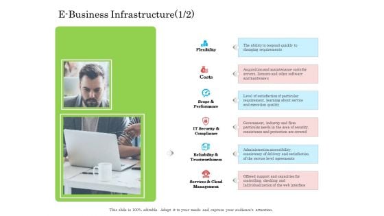 Online Business Program E Business Infrastructure Costs Mockup PDF