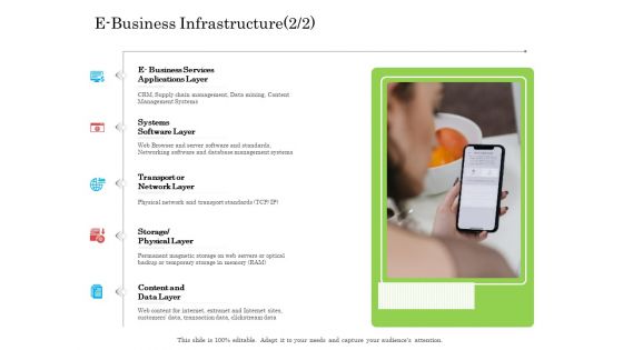 Online Business Program E Business Infrastructure Slides PDF