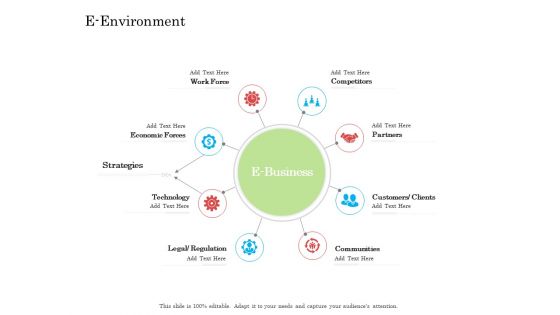 Online Business Program E Environment Demonstration PDF