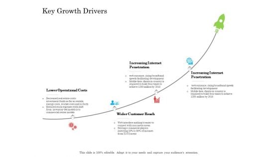 Online Business Program Key Growth Drivers Ppt Slides Icons PDF