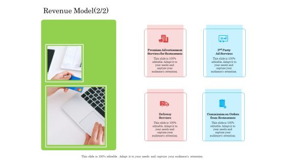 Online Business Program Revenue Model Ppt Infographic Template Smartart PDF