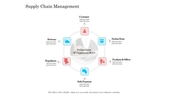 Online Business Program Supply Chain Management Themes PDF