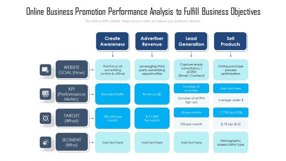 Online Business Promotion Performance Analysis To Fulfill Business Objectives Ppt PowerPoint Presentation Summary Icon PDF