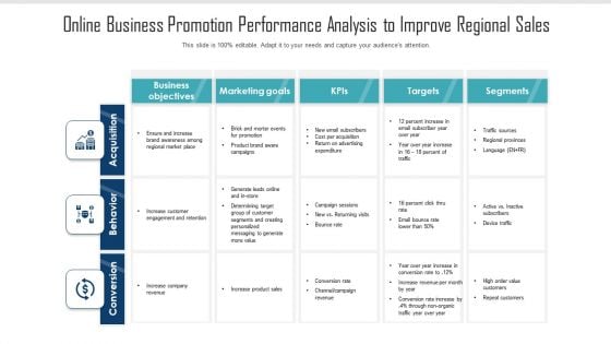 Online Business Promotion Performance Analysis To Improve Regional Sales Ppt PowerPoint Presentation Ideas Templates PDF