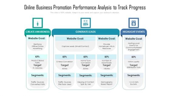 Online Business Promotion Performance Analysis To Track Progress Ppt PowerPoint Presentation Infographic Template Microsoft PDF