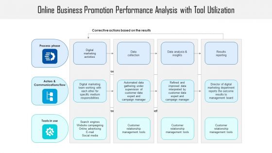Online Business Promotion Performance Analysis With Tool Utilization Ppt PowerPoint Presentation Professional Files PDF